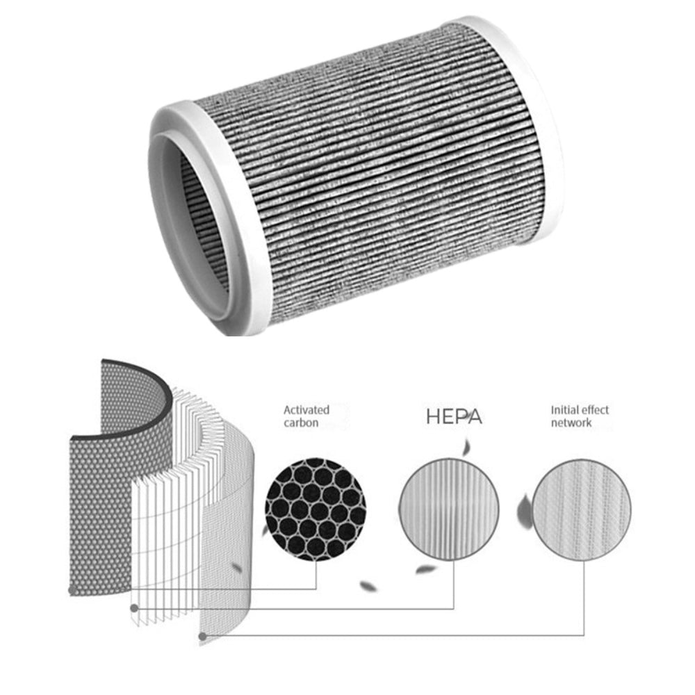 Home Air Purifier 3-in-1 HEPA PM2.5 Filter and Healthy Ions and Mold Removal-Negative Ion Air Purifier with PM2.5 HEPA Filter and Powerful UV Light Sterilisation-Genie Health+Beauty Store