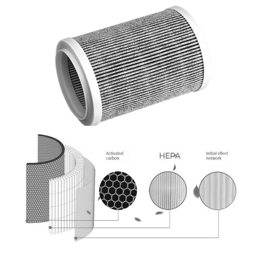 Home Air Purifier 3-in-1 HEPA PM2.5 Filter and Healthy Ions and Mold Removal-Negative Ion Air Purifier with PM2.5 HEPA Filter and Powerful UV Light Sterilisation-Genie Health+Beauty Store