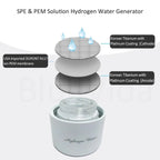Hydrogen Water Generator Bottle DuPont Premium Membrane 380ml 3000ppb Ioniser Kit-Genie Superhealth Store