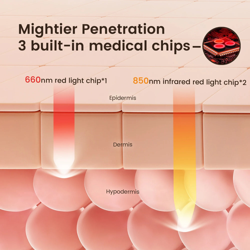 Red Light Cap Hair Loss Treatment Infrared Therapy For Alopecia