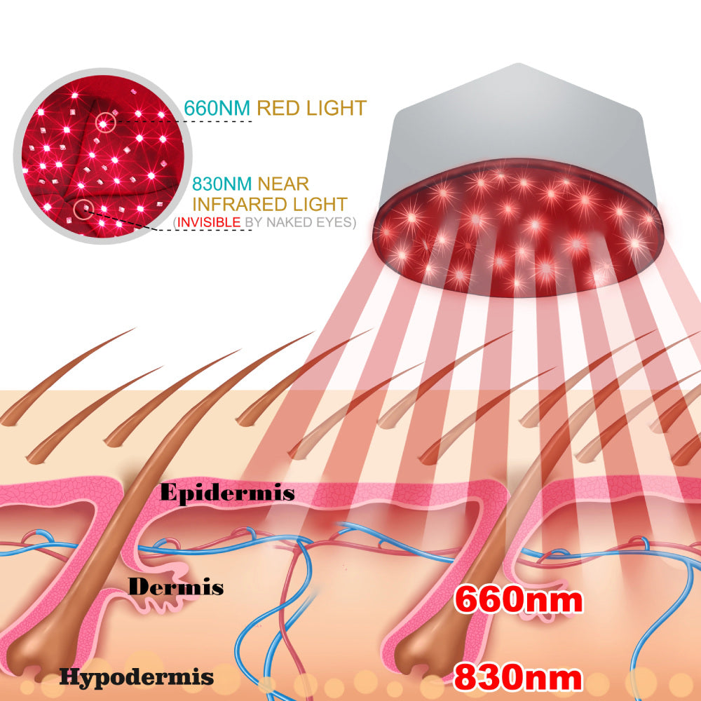 Red Light Cap Hair Loss Treatment Infrared Therapy For Alopecia